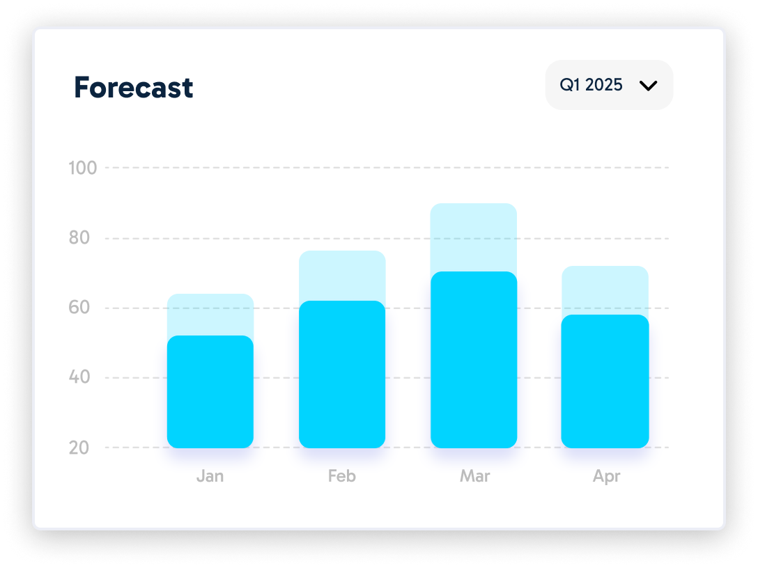 Team discussing cash flow forecasts